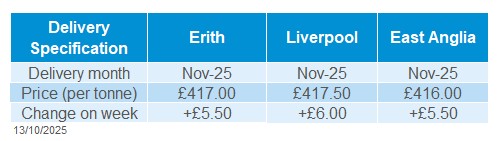 Delivered oilseeds 13 10 2025.jpg